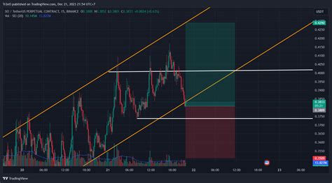 BINANCE SEIUSDT P Chart Image By Tr2eO TradingView