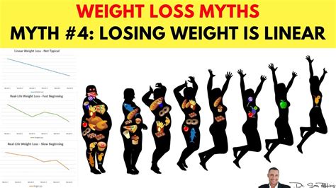 🍽️ Myth 4 Losing Weight Is Linear Top 10 Biggest Myths And Lies About Weight Loss Youtube