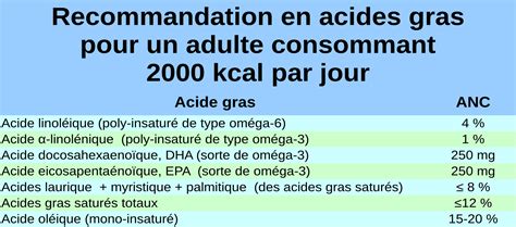 L Acide Gras Satur N Est Pas Mauvais Le Gras Trans L Est