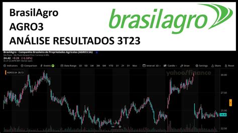 Brasilagro Resultados T Agro Brasil Agro Terceiro Trimestre