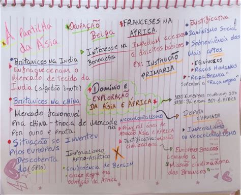 Mapas Mentais Sobre Imperialismo E Neocolonialismo Study Maps