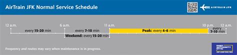 Airtrain JFK Airport: Navigate Cost, Map & Schedule Easily