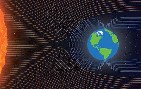 Pole Magnetyczne S O Ca Cz Oddzia Ywanie Na Ziemi Tajemnice Wiata