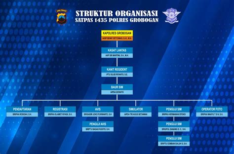 Struktur Organisasi Pt Industri Jamu Dan Farmasi Sido Muncul Tbk Imagesee