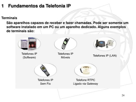 Ppt Fundamentos Da Telefonia Ip Powerpoint Presentation Free