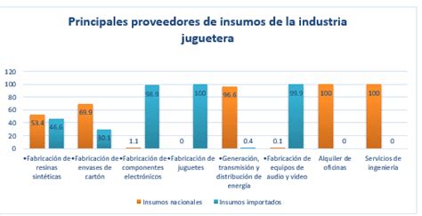 Qu Hay De La Industria Del Juguete En M Xico En Tu Presencia