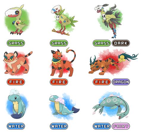 Pikos Region - Starters by DevilDman on DeviantArt