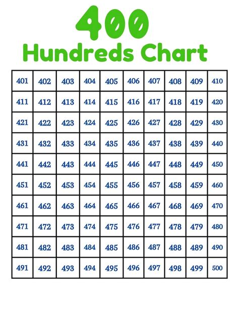 Numbers 1 1000 Hundreds Chart To 1000 Digital Printable Etsy