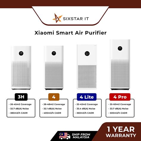 Xiaomi Smart Air Purifier H Lite Pro Mi Home Oled Screen Display