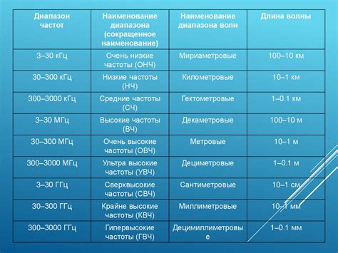 Радиоволны. Что такое радиоволны? - презентация онлайн