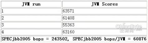 能耗比大跃进 45nm Intel至强测试