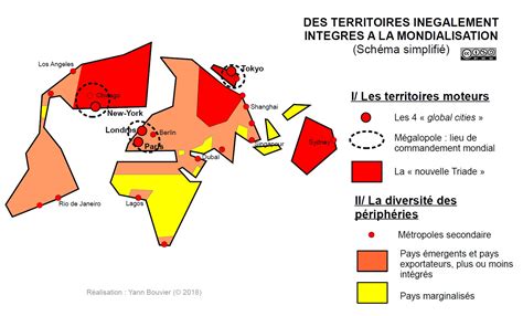 SchÉma De GÉographie Term Des Territoires Inégalement Intégrés à