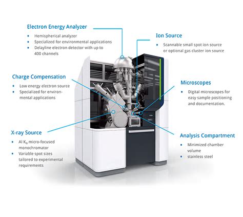 enviroesca electron spectroscopy  chemical analysis