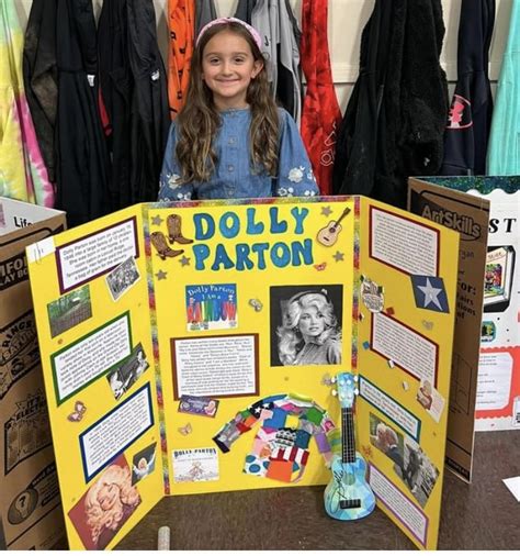 Living Museum Artofit