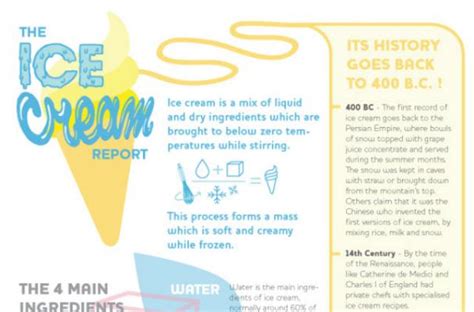 Foodista Infographic Everything You Need To Know About Ice Cream