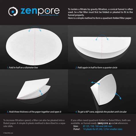 Buy Cm Lab Filter Paper Standard Qualitative Grade Zenpore