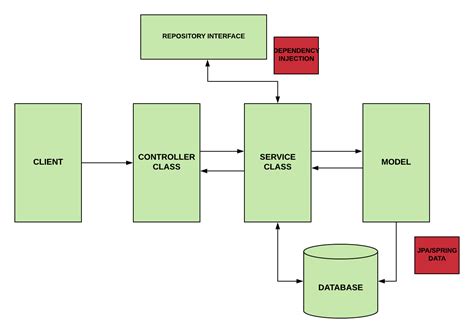 Spring Boot Architecture