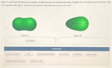 Solved Figure A And Figure B Represent Examples Of Different