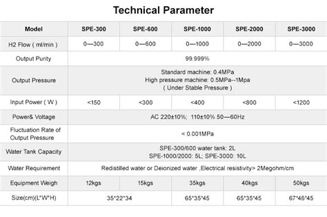 Pem Pure Hydrogen Gas Generator Specification Price Image Bio Equip