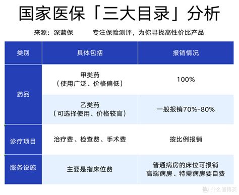 2021国家医保目录新变化：119种新药进医保，平均降幅超50 保险 什么值得买