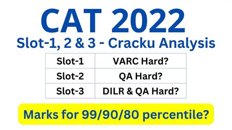 CAT 2022 Slot 1 2 3 Detailed Analysis CAT 2022 Score Vs Percentile