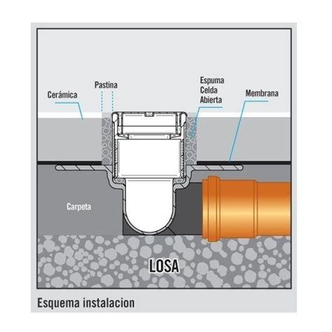 Receptáculo Lineal Colector 65cm Awaduct Punto Sanitario