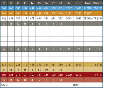 Scorecard - Oceanside Municipal Golf Course