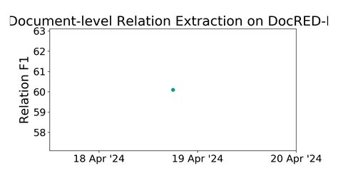 Docred Ie Benchmark Document Level Relation Extraction Papers With Code