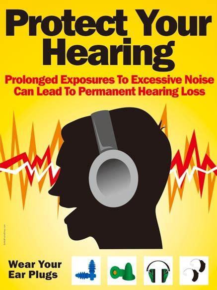 Hearing Protection Safety Poster Shop