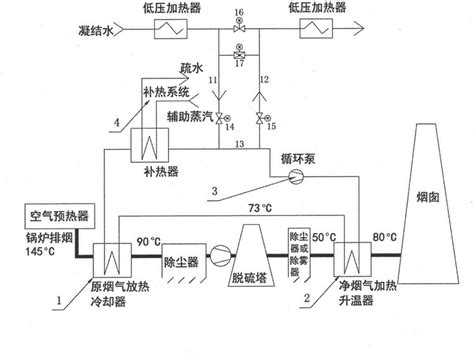 一种wggh专用余热回收系统的制作方法