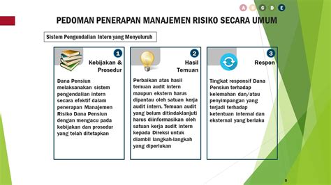 Penerapan Manajemen Risiko Bagi Ljknb Pojk No Pojk Dana