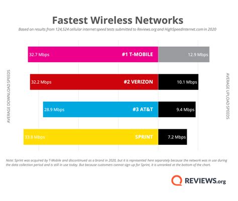 Best Prepaid Cell Phone Plans 2021 Affordable Unlimited Plans