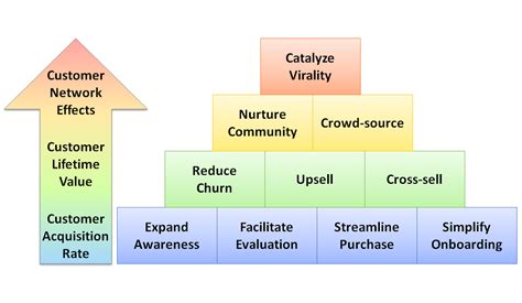 SaaS Growth Strategy A Customer Lifecycle Approach