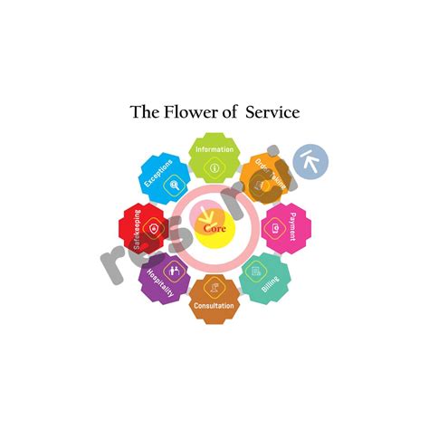 The Flower Of Service