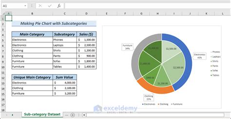 How To Make Pie Chart In Excel With Subcategories With Easy Steps