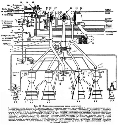 РД-107 и РД-108