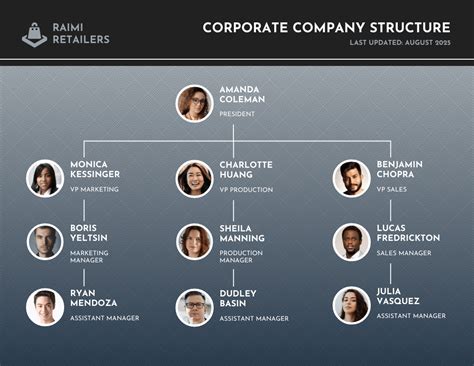 Plantilla De Organigrama En Excel Charcot Nbkomputer