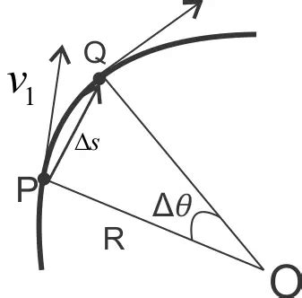 Circular motion physics : Detailed explanation