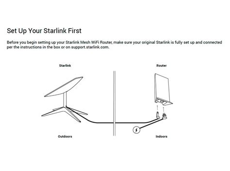 Starlink Mesh Wifi Router D Wall Mount For Starlink Gen V