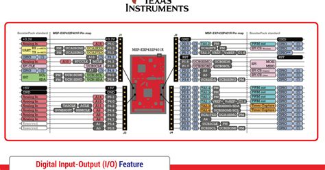 Digital Input Output I O Of Msp P R Microcontroller Robotics