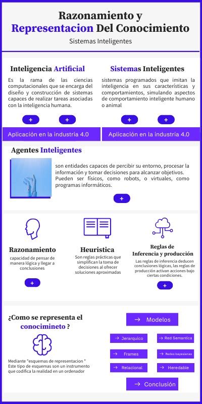 Infograf A Interactiva Sistemas Inteligentes