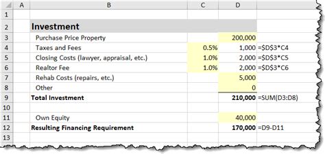 How To Calculate Returns On Rental Property In Excel Xelplus