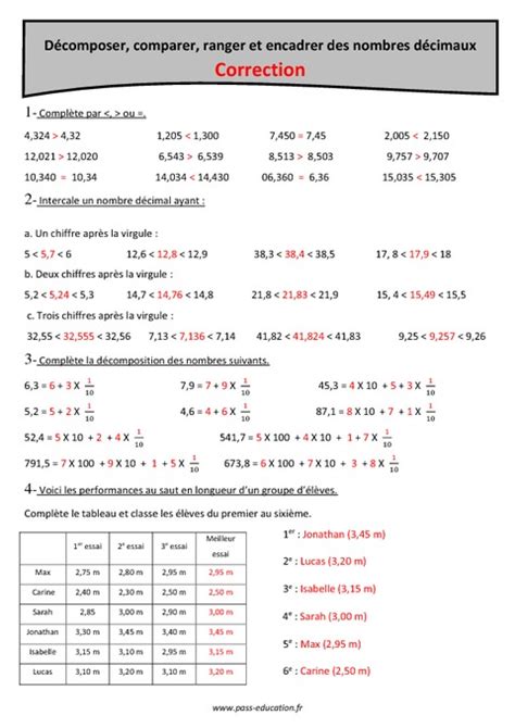 Décimaux Décomposer comparer ranger et encadrer Cm2 Exercices