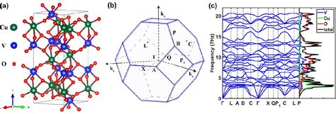 Figure 4 From Anomalous Thermal Transport And High Thermoelectric