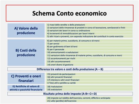 Qual è il contenuto del conto economico Ragioneria