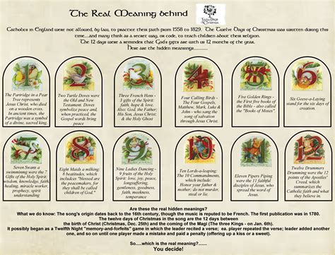 12 Days Of Christmas Meaning Printable