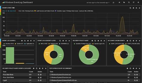 Stratus Technologies Zero Touch Edge Computing