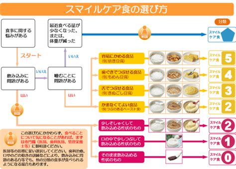 介護食の基礎と作り方のポイント 健康長寿ネット