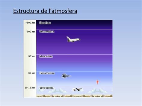 Ppt Latmosfera Powerpoint Presentation Free Download Id1918079