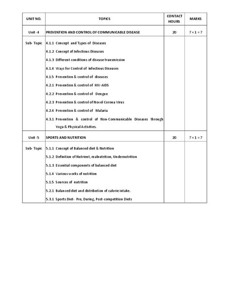 WBCHSE Class 11 Health And Physical Education Syllabus 2024 PDF